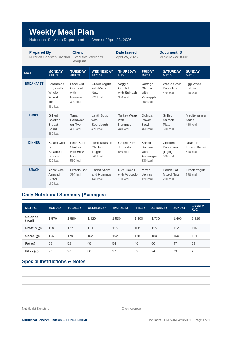 Corporate standard meal plan
